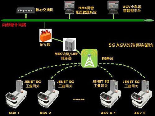 物聯重慶優秀應用案例 第十九期 川儀物聯網智慧工廠AGV小車改造項目